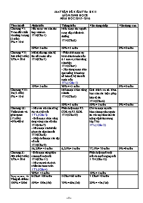 Đề kiểm tra học kỳ II môn Sinh học Lớp 8 - Năm học 2015-2016 - Phòng GD & ĐT Thới Lai